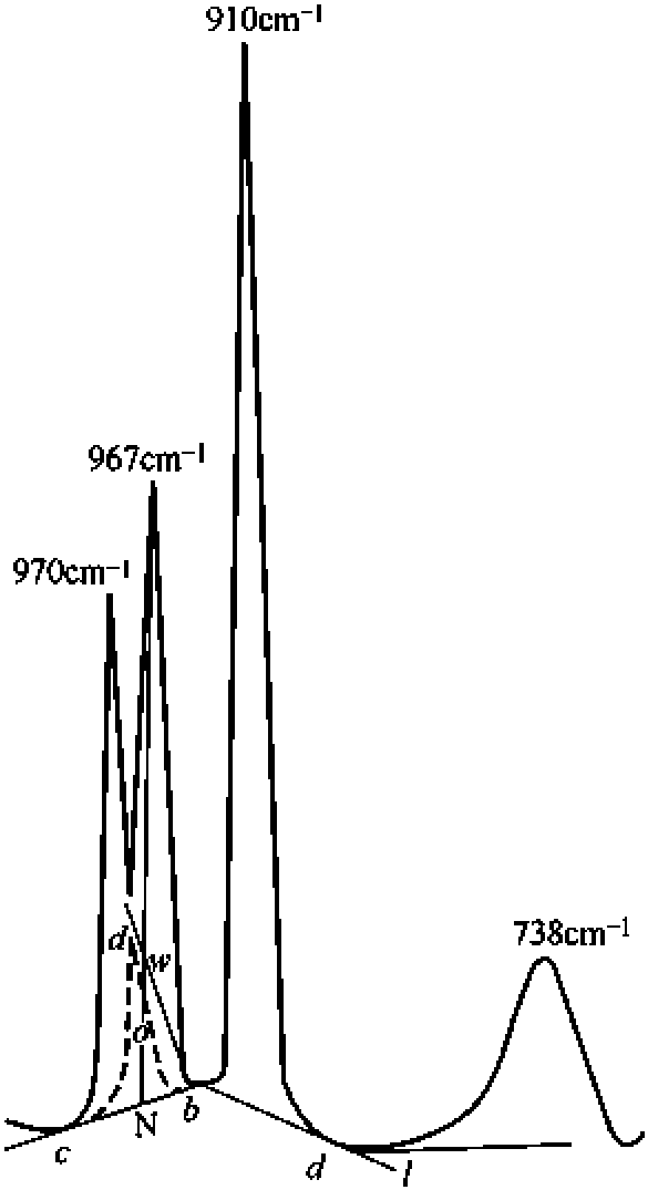 2.6.3 定量测定高聚物的链结构